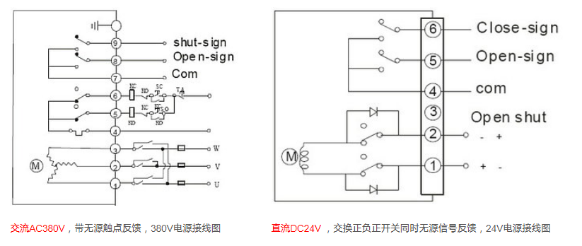 電動(dòng)閥門